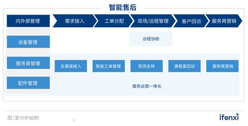 2022愛分析智能售后廠商全景報告 科技推廣與應用服務的新紀元