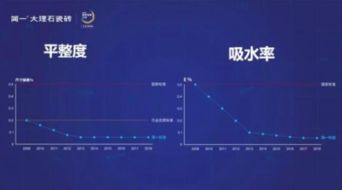 無(wú)愧國(guó)家品牌，簡(jiǎn)一以密縫鋪貼高端服務(wù)引領(lǐng)全球瓷磚鋪貼技術(shù)革新
